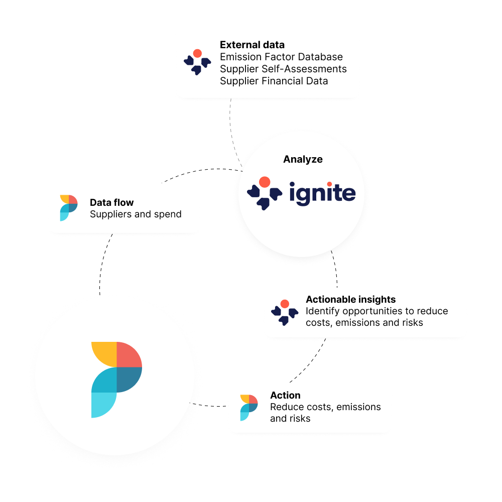 Proceedo-Ignite_revision-3